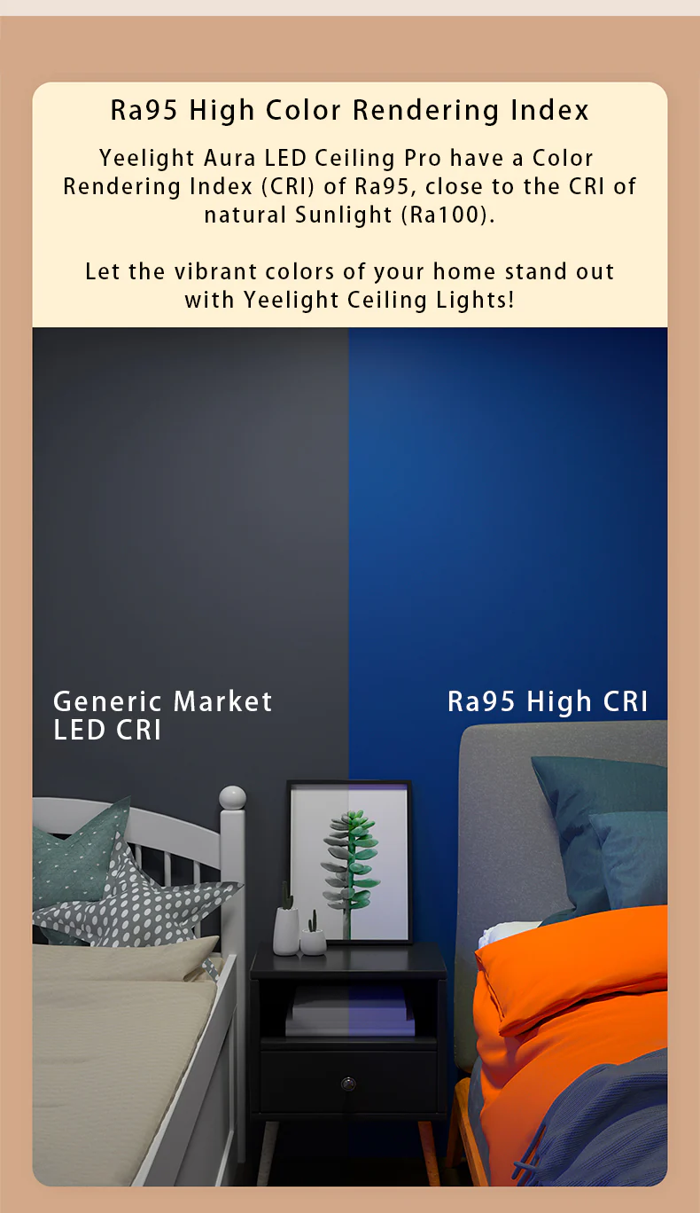Yeelight AURA LED Ceiling Light PRO (White) - Image 5